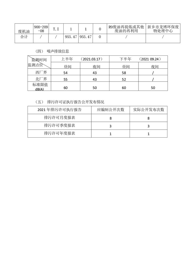 2021年新乡海滨药业有限公司环境信息披露年度报告_page-0008