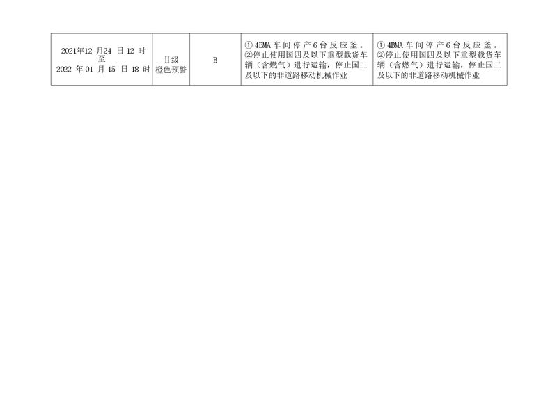 2021年新乡海滨药业有限公司环境信息披露年度报告_page-0011