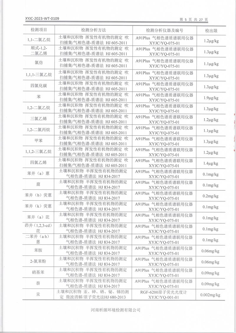 XYJC-2023-WT-0109新乡海滨药业有限公司(1)-07