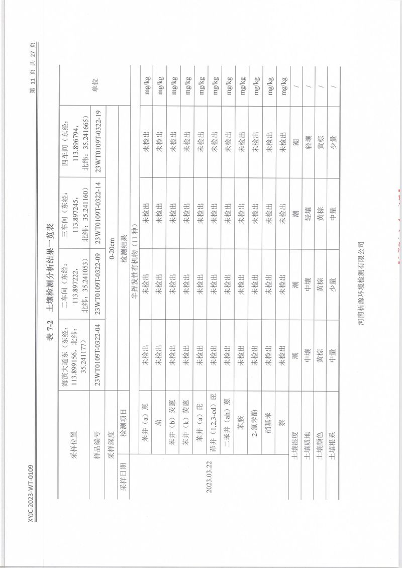 XYJC-2023-WT-0109新乡海滨药业有限公司(1)-13