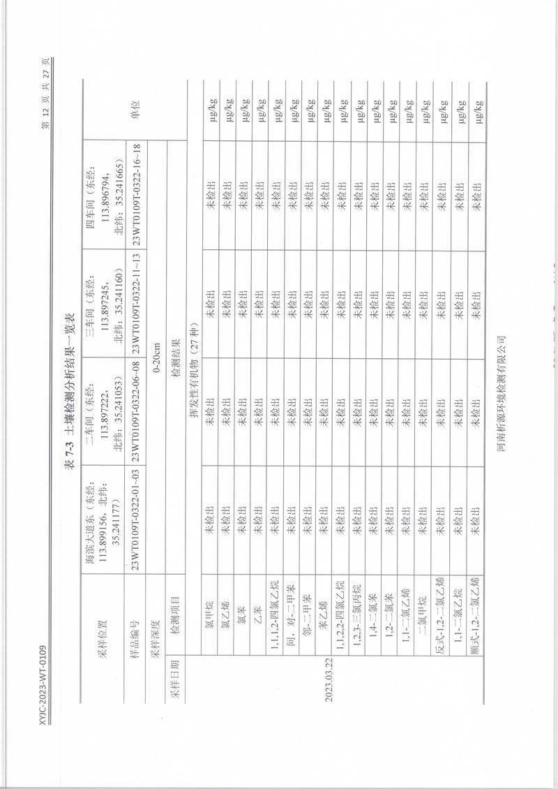 XYJC-2023-WT-0109新乡海滨药业有限公司(1)-14