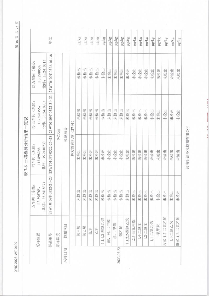 XYJC-2023-WT-0109新乡海滨药业有限公司(1)-18