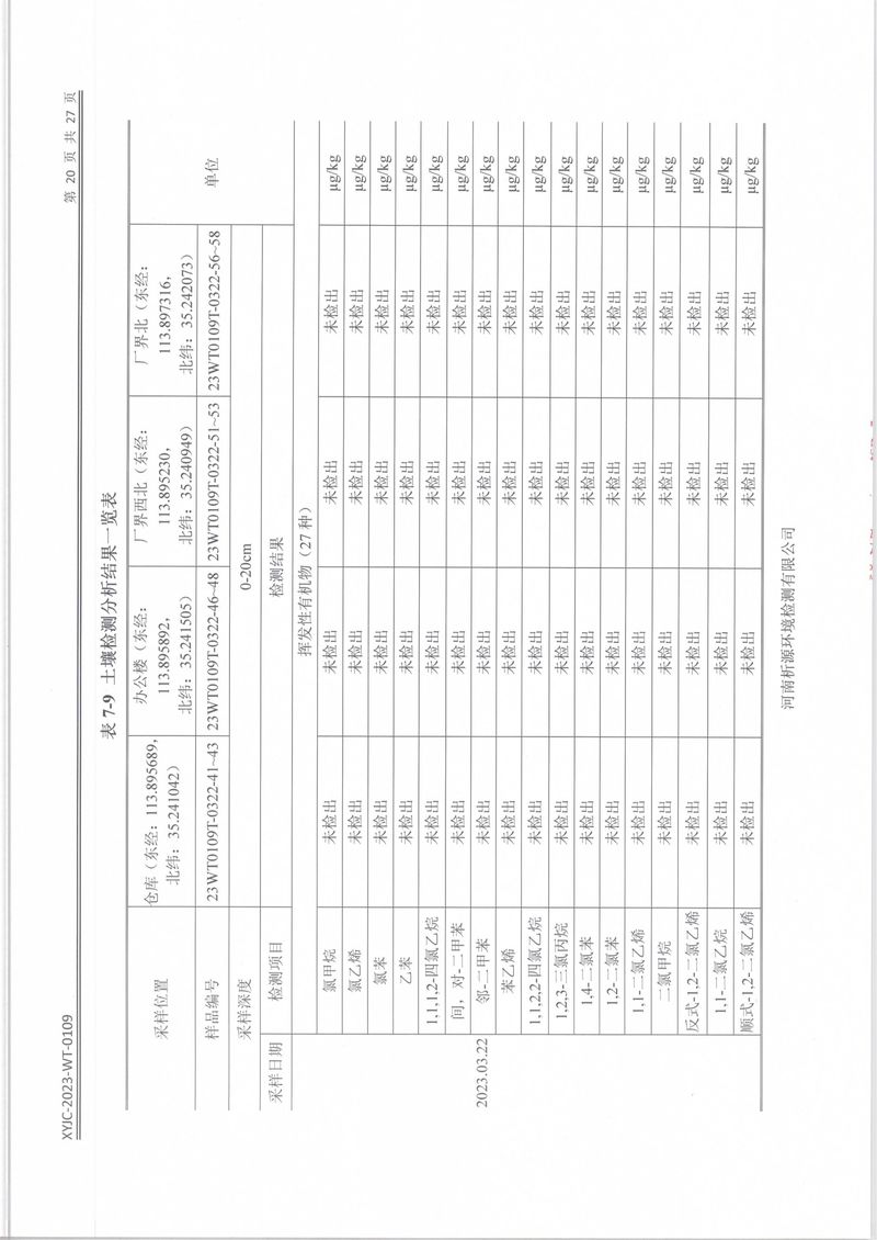 XYJC-2023-WT-0109新乡海滨药业有限公司(1)-22