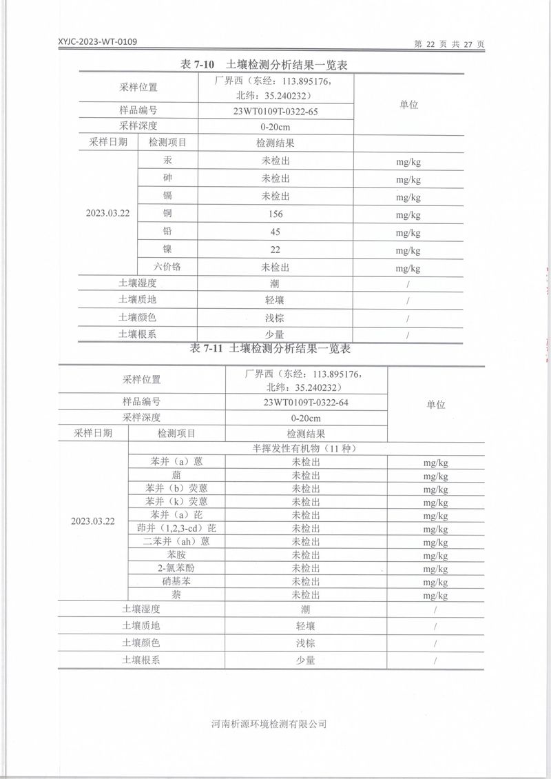 XYJC-2023-WT-0109新乡海滨药业有限公司(1)-24